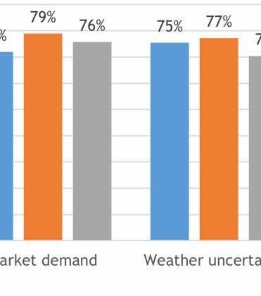 Factors Impacting Business and Marketing Strategies Used by Landscape Firms